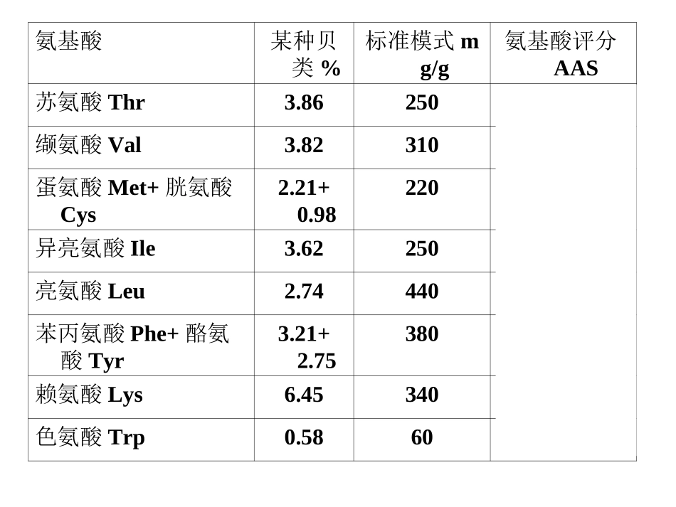食品营养学作业与练习_第2页