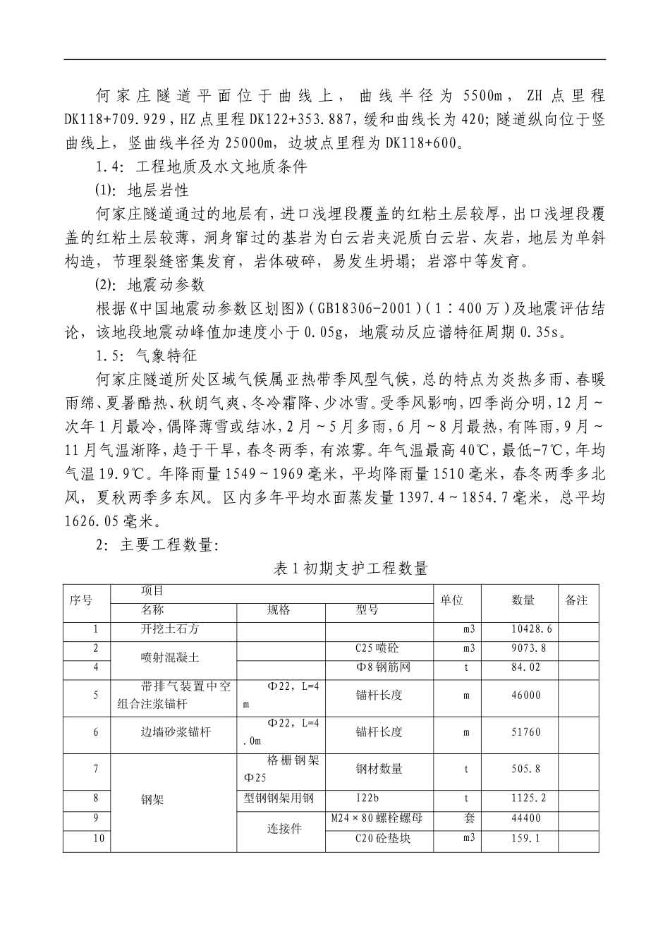 明洞斜切式洞门技术交底_第1页