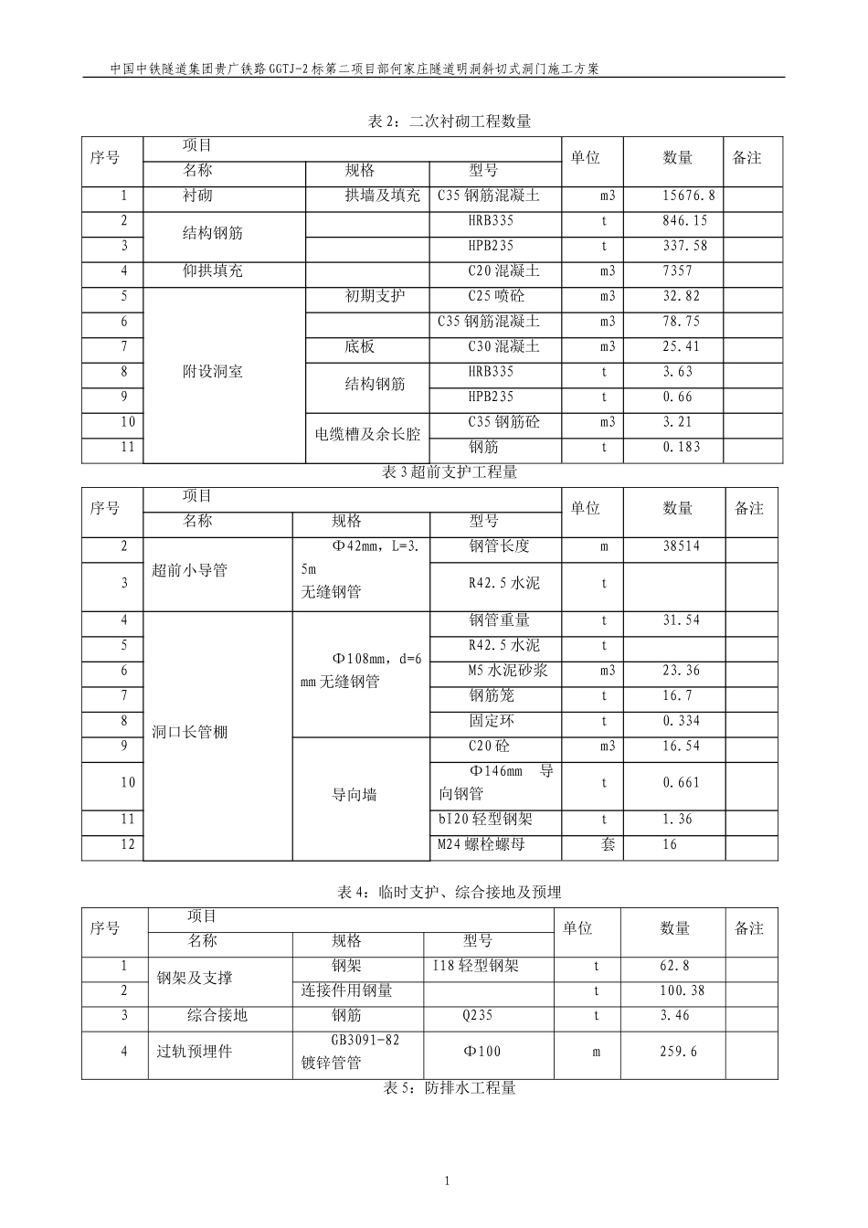 明洞斜切式洞门技术交底_第2页