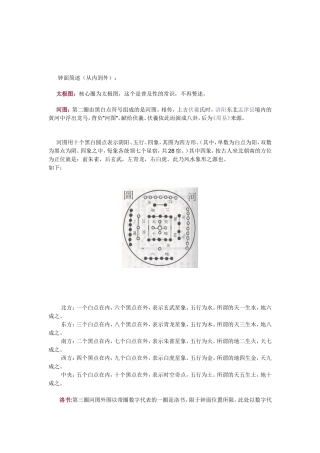 乾坤太极八卦图解(详细资料)