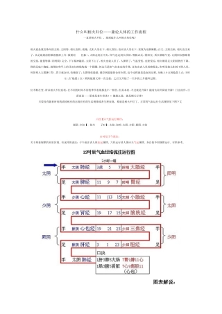 什么叫相火归位