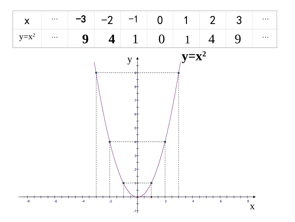 二次函数(2)_第3页
