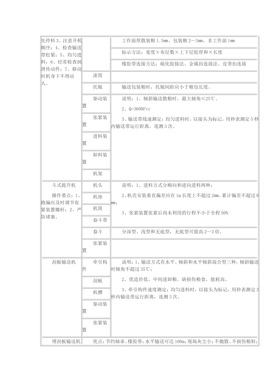 粮油保管技师复习纲要_第2页