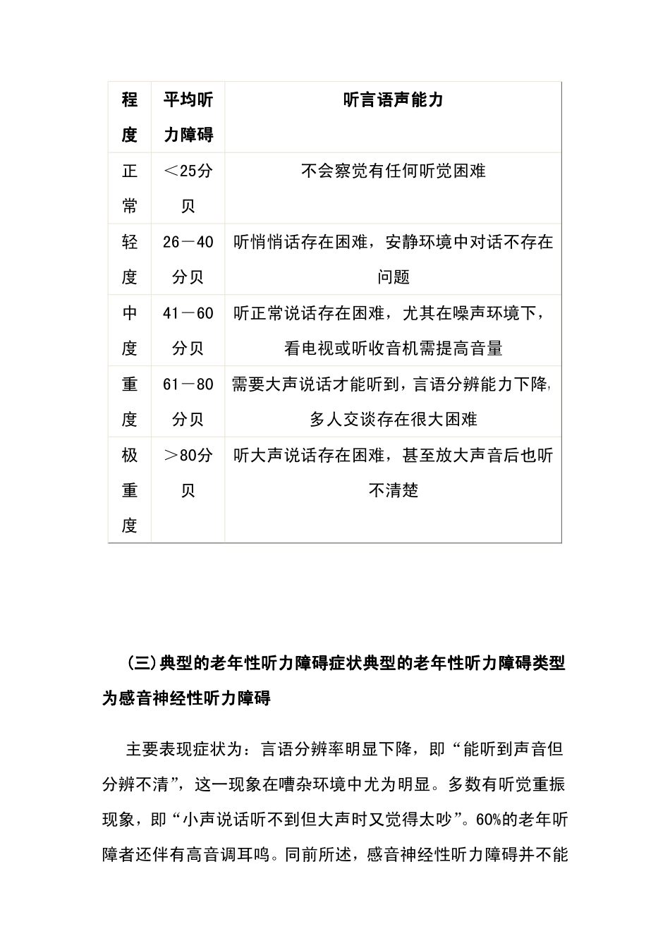 您了解老年人听力障碍吗_第2页