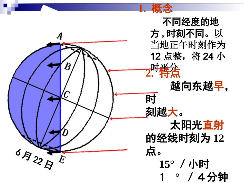 全面突破时区和日界线_第3页