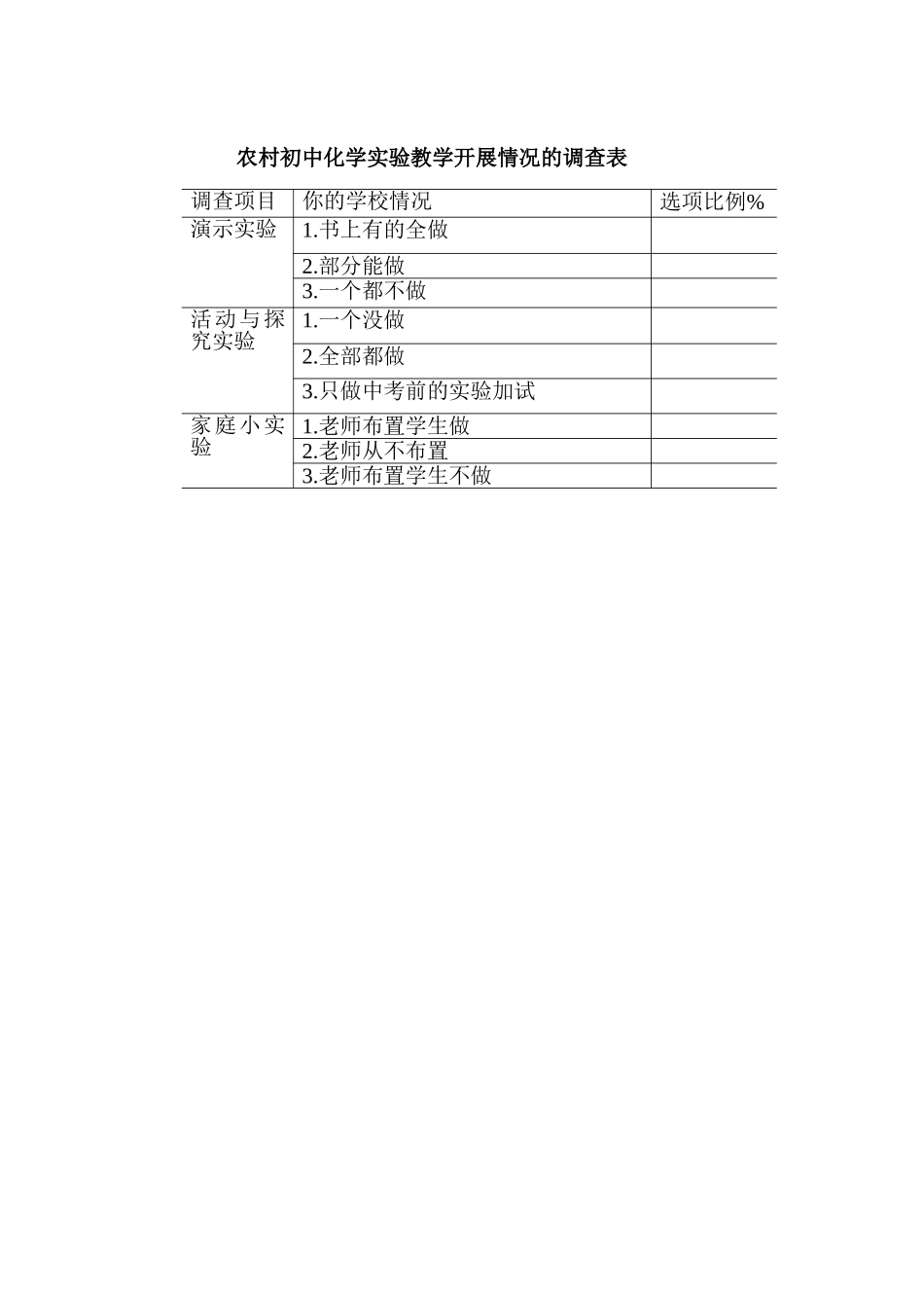 农村初中化学实验教学开展情况的调查表_第1页