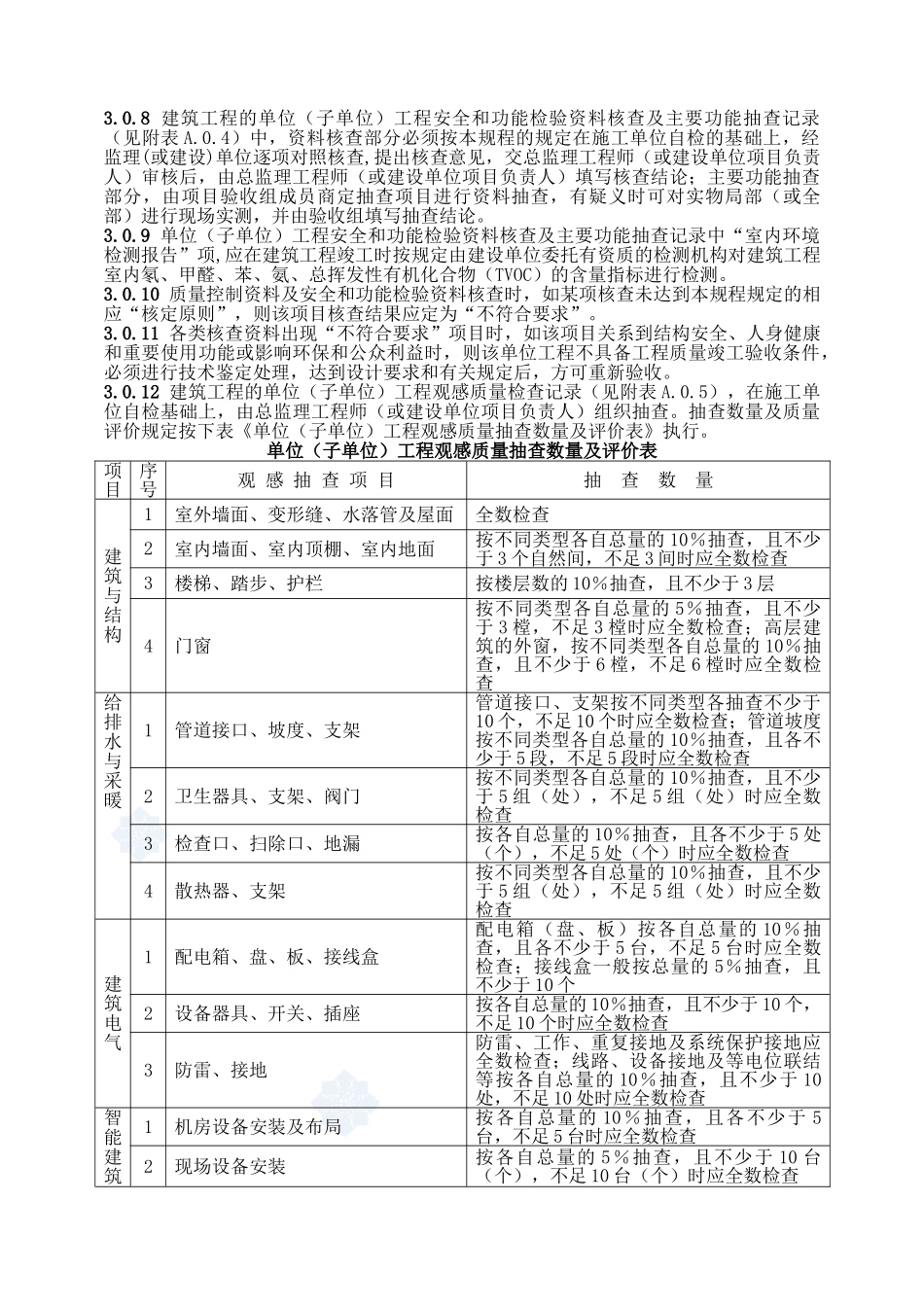 建筑工程范本员工作手册_第2页