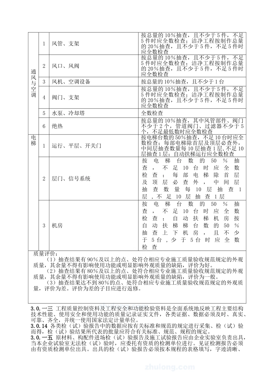 建筑工程范本员工作手册_第3页