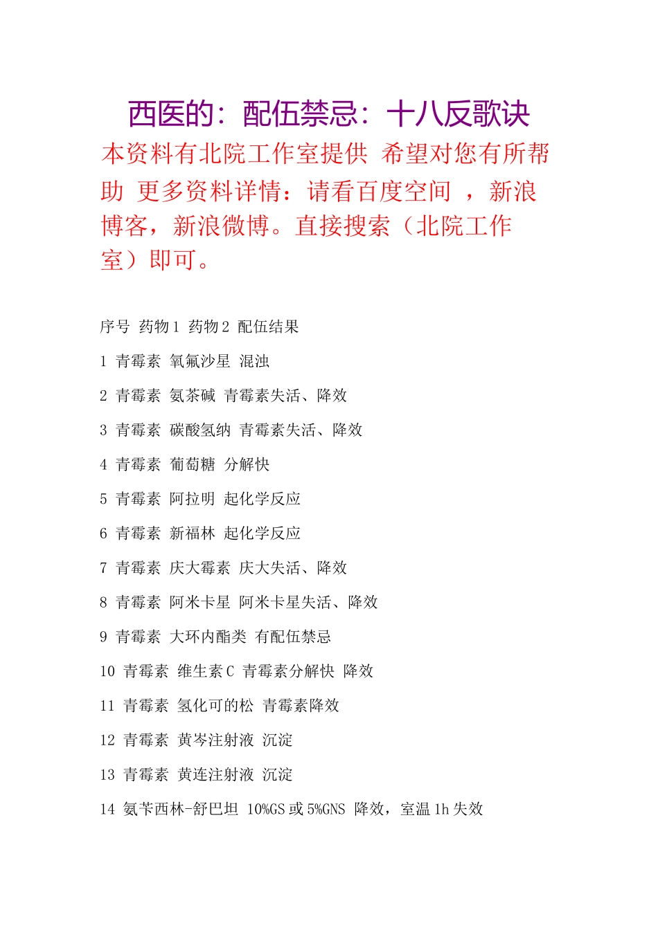 配伍禁忌西医配药须知_第1页