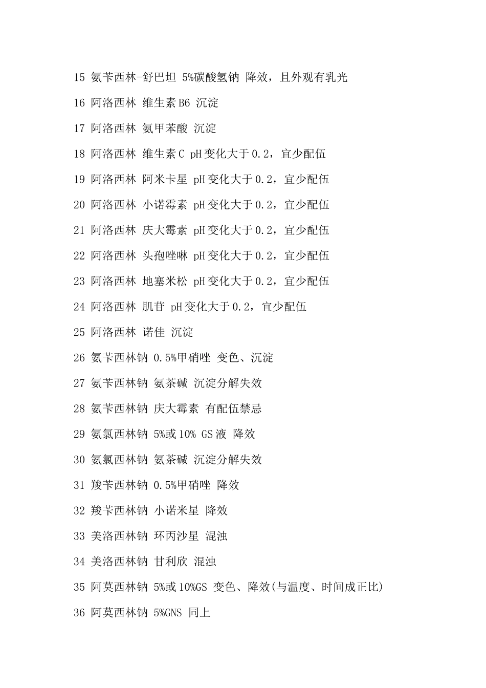 配伍禁忌西医配药须知_第2页