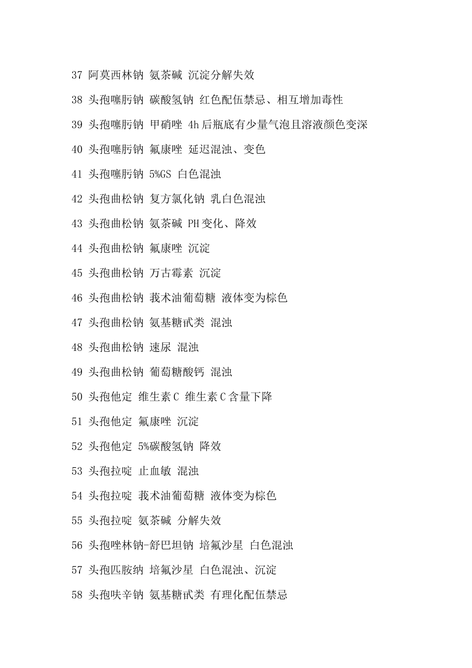 配伍禁忌西医配药须知_第3页