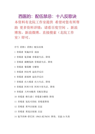 配伍禁忌西医配药须知