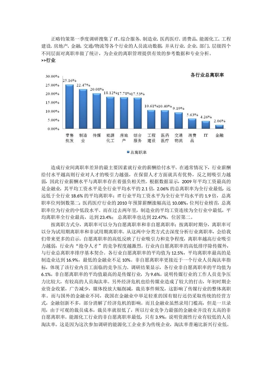 如何把握离职率的正确含义以及其参考价值_第2页