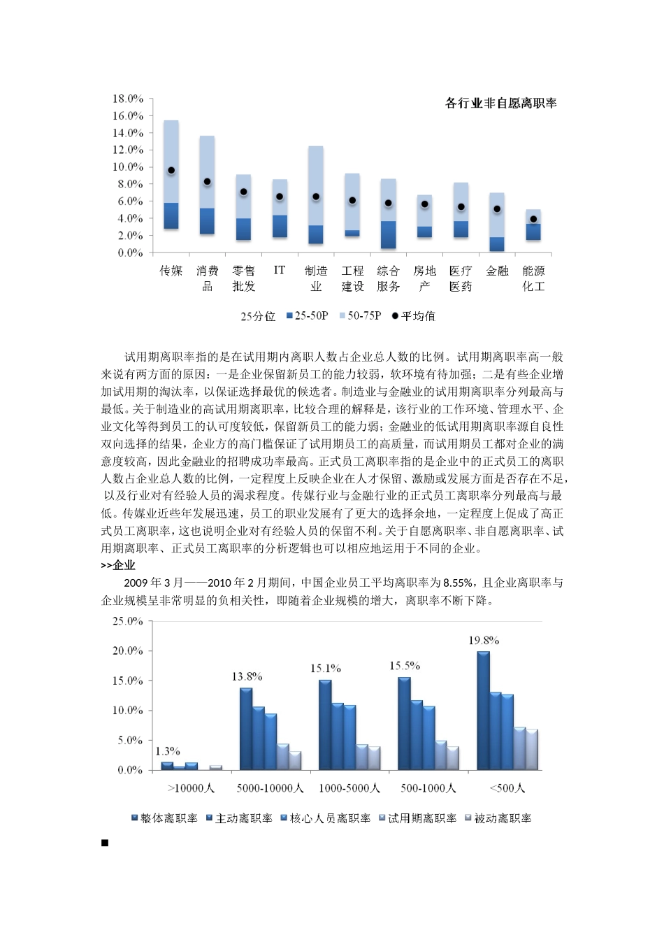 如何把握离职率的正确含义以及其参考价值_第3页