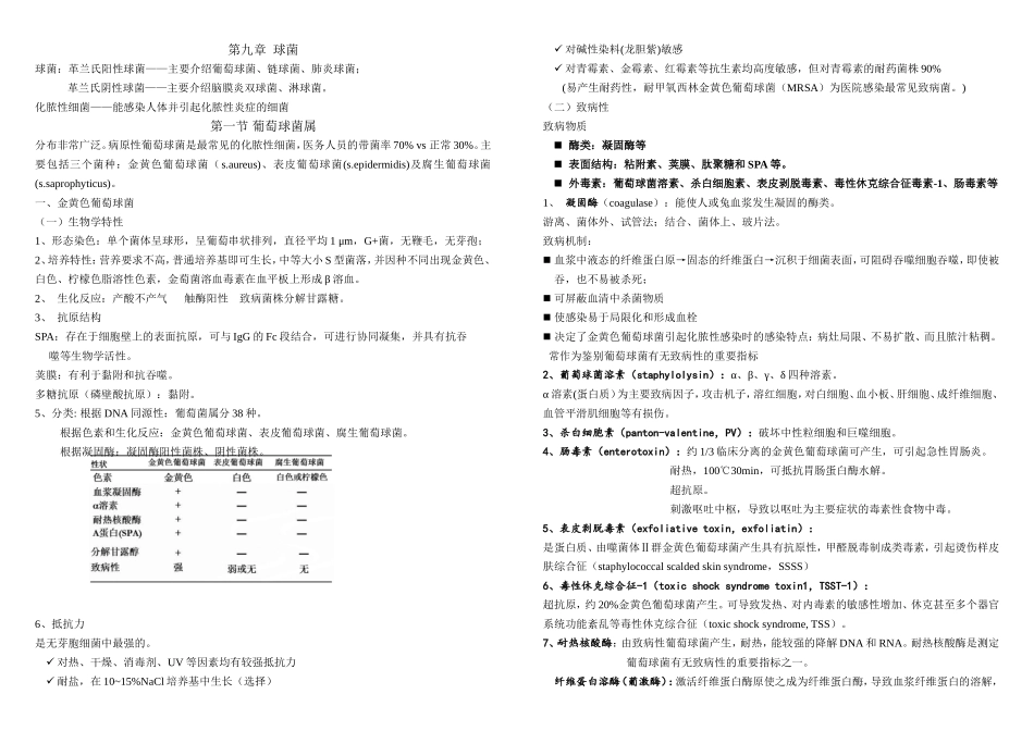 球菌、大肠杆菌、厌氧菌_第1页