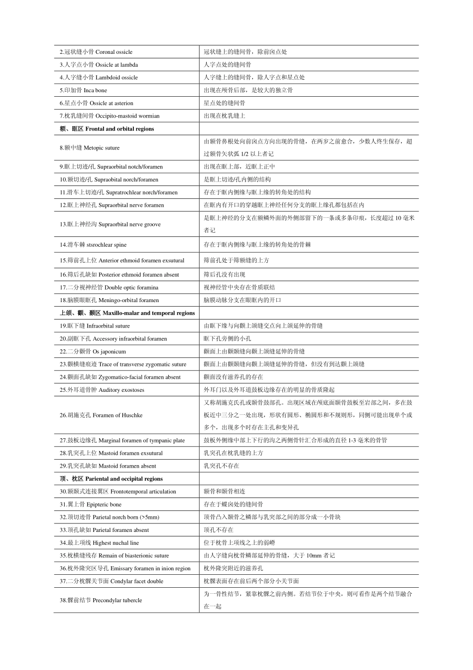 鲤鱼墩新石器时代头骨的非连续性形态特征观察与分析_第2页