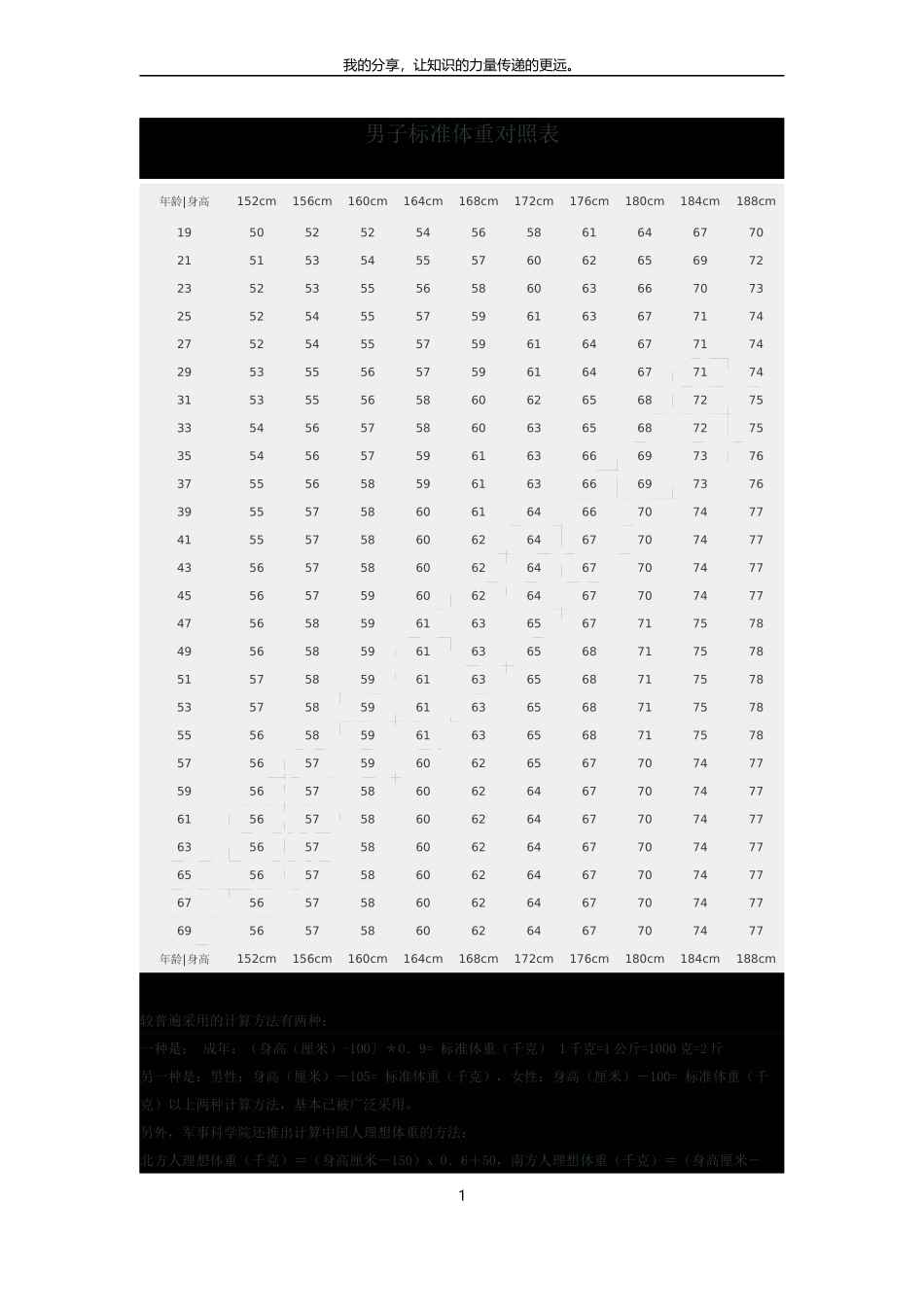 男子标准体重对照表_第1页