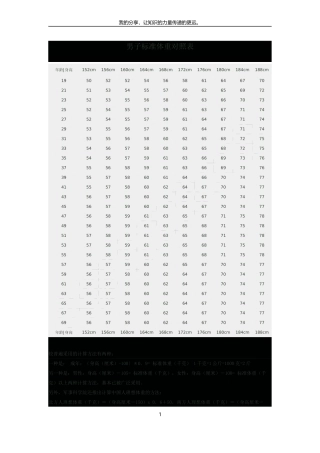 男子标准体重对照表