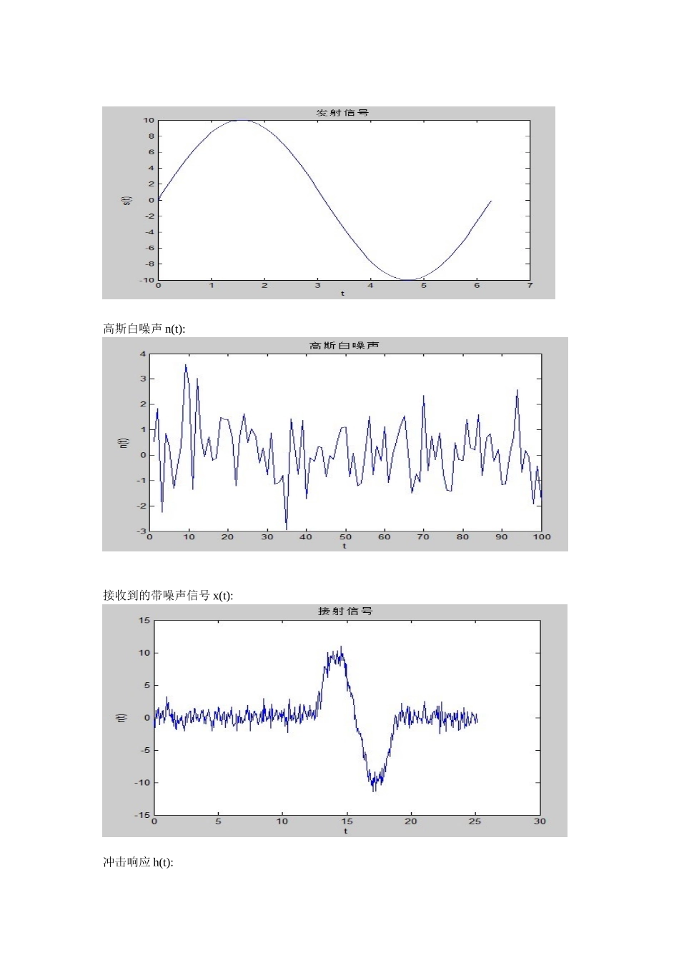 匹配滤波器设计_第2页