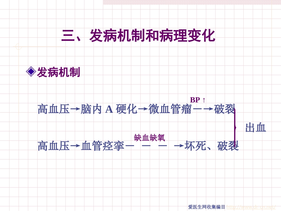 脑出血病人的护理_第3页