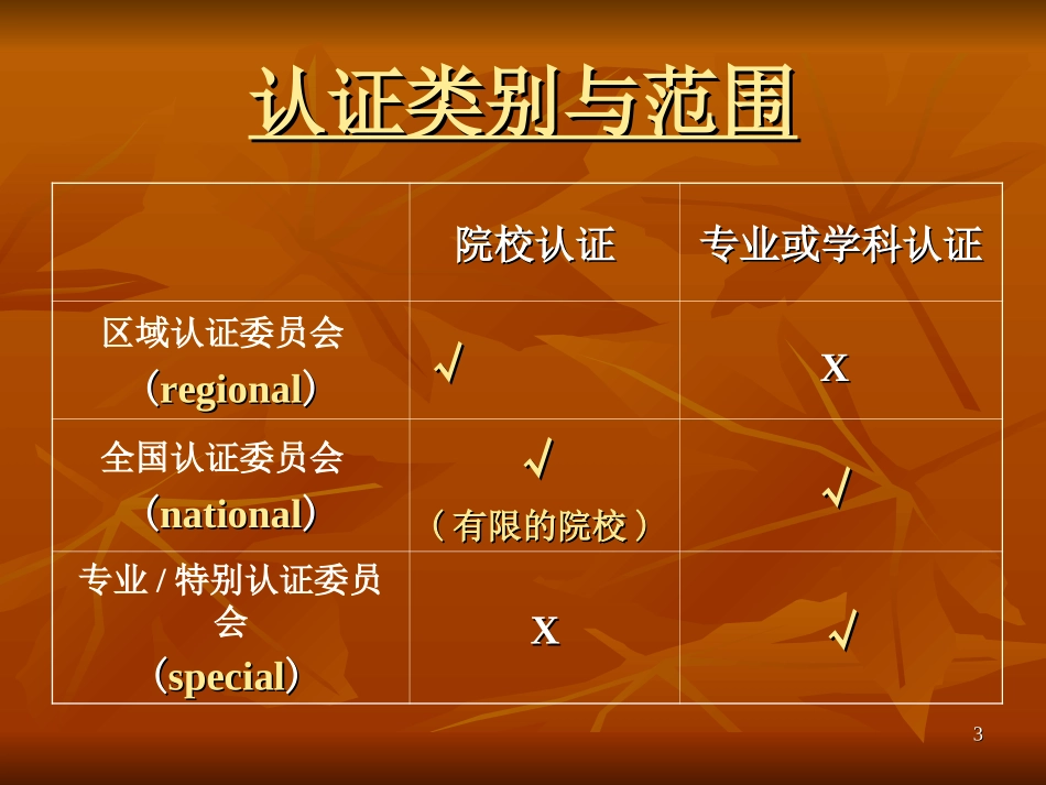 美国高等院校认证体系中教育质量的评估_第3页