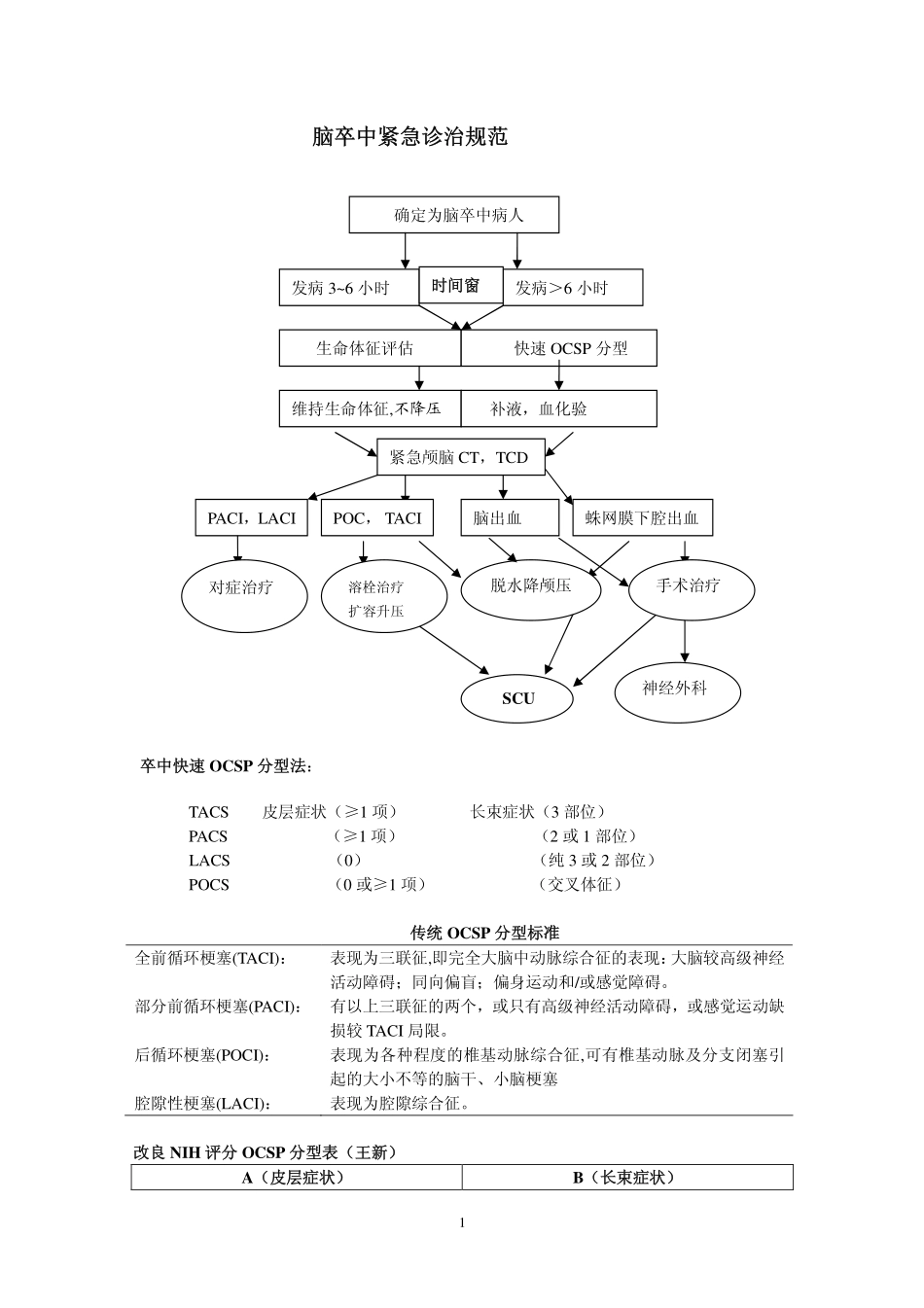脑卒中紧急诊治规范_第1页