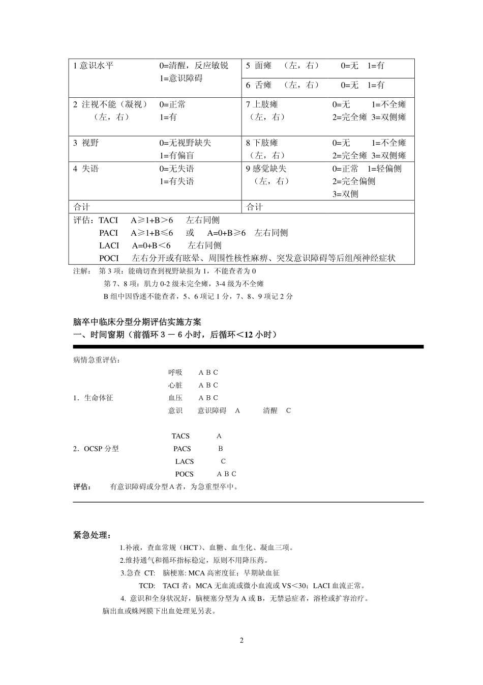 脑卒中紧急诊治规范_第2页
