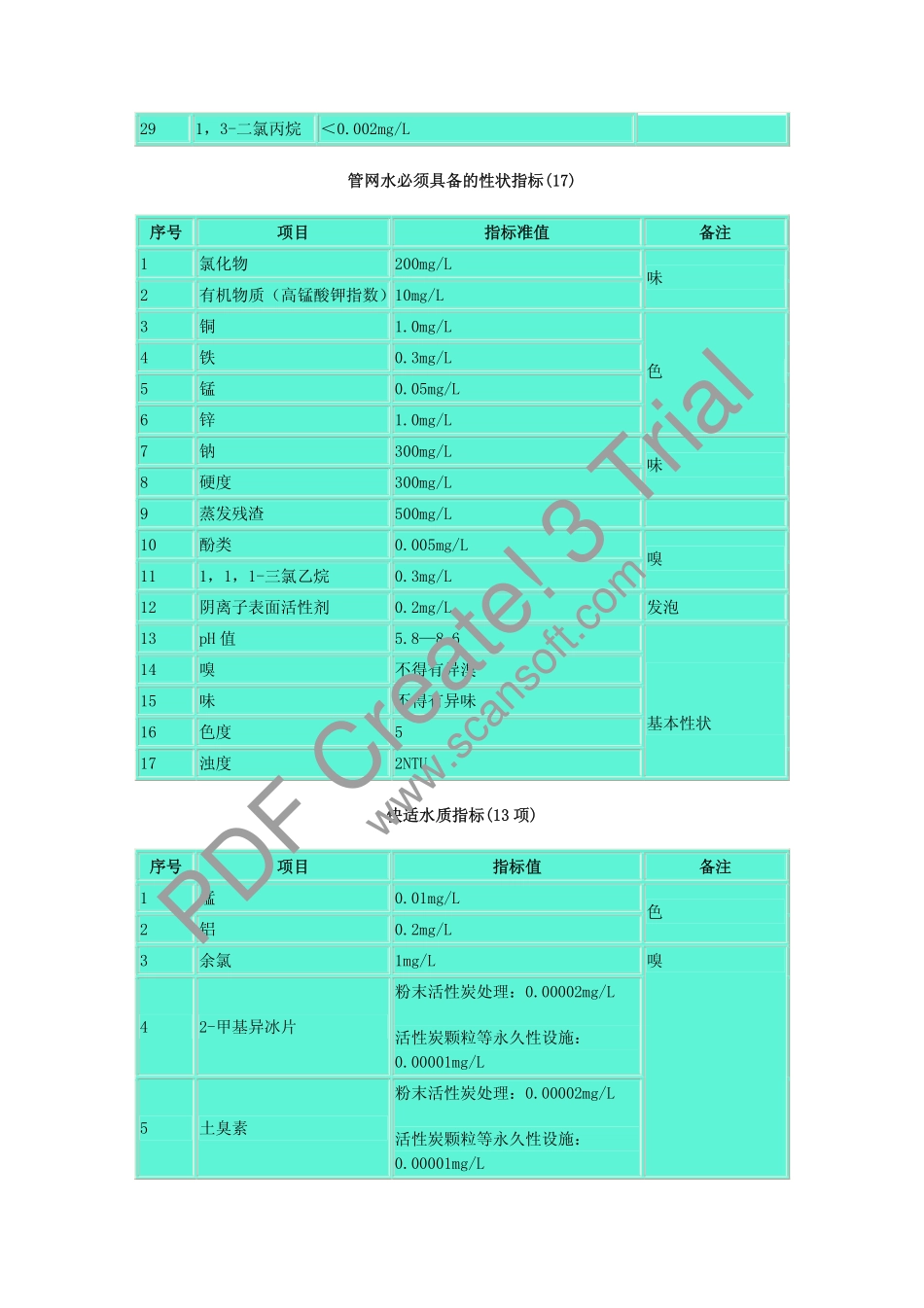 日本生活饮用水水质标准_第2页