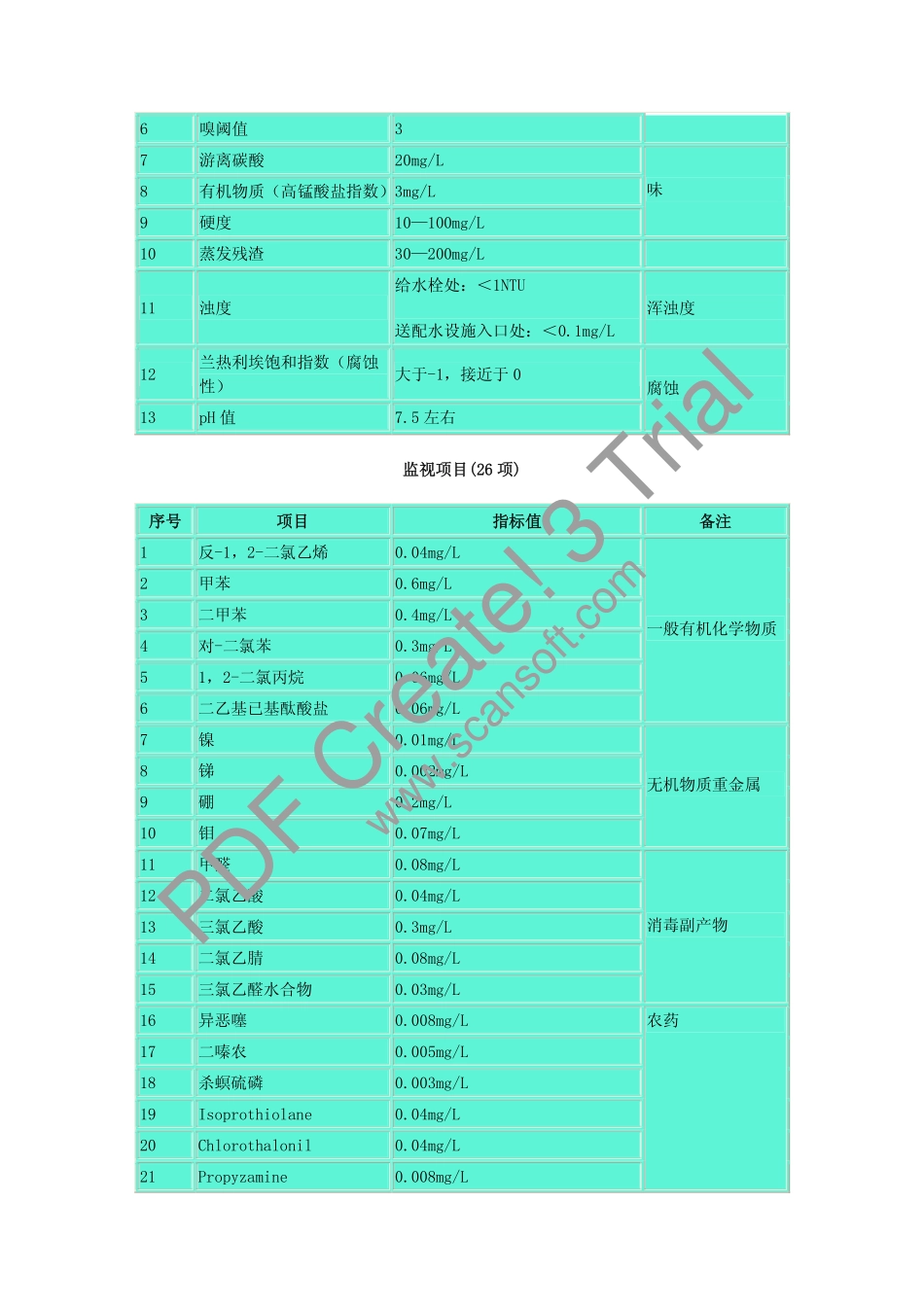 日本生活饮用水水质标准_第3页