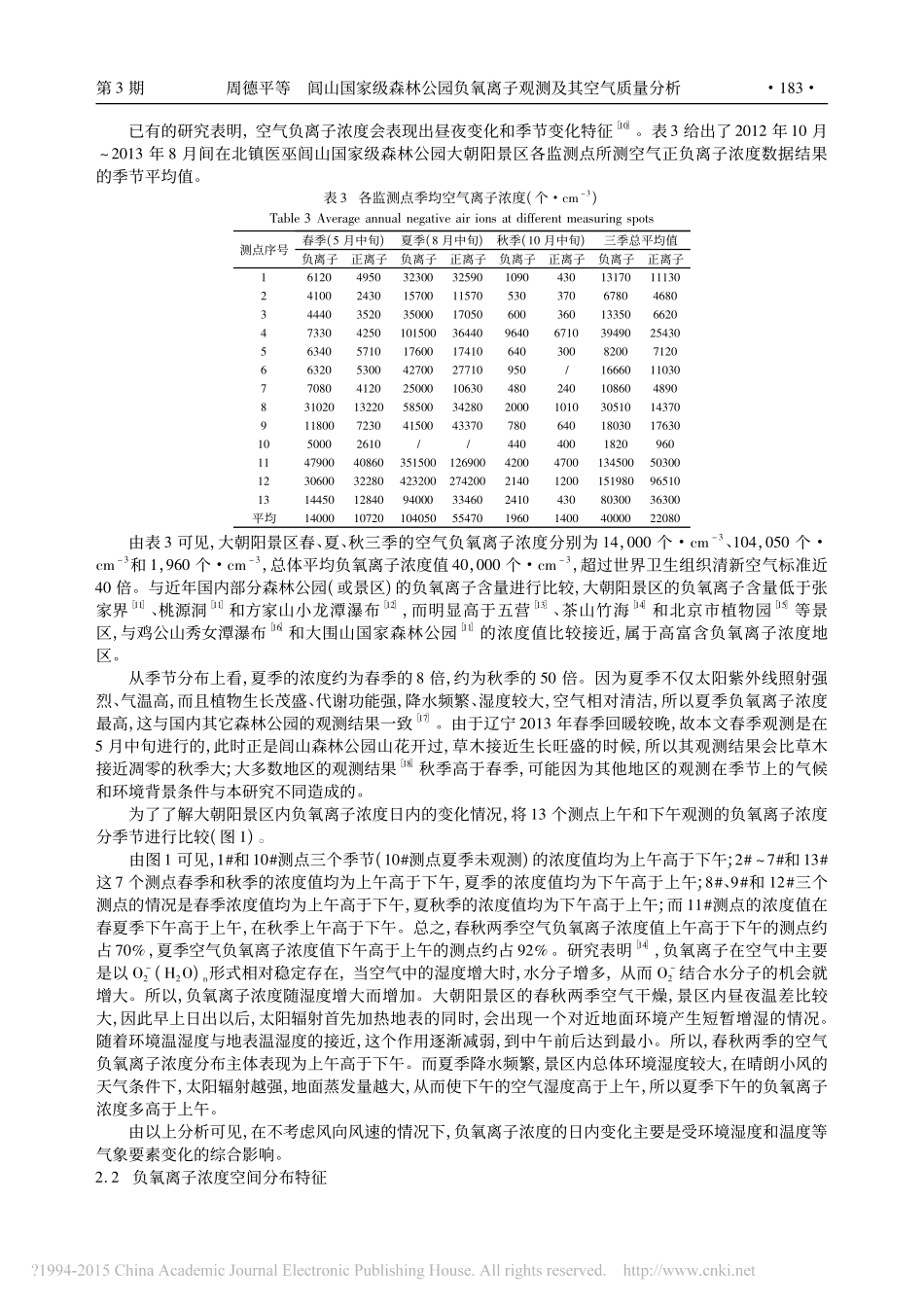 闾山国家级森林公园负氧离子观测及其空气质量分析_第3页