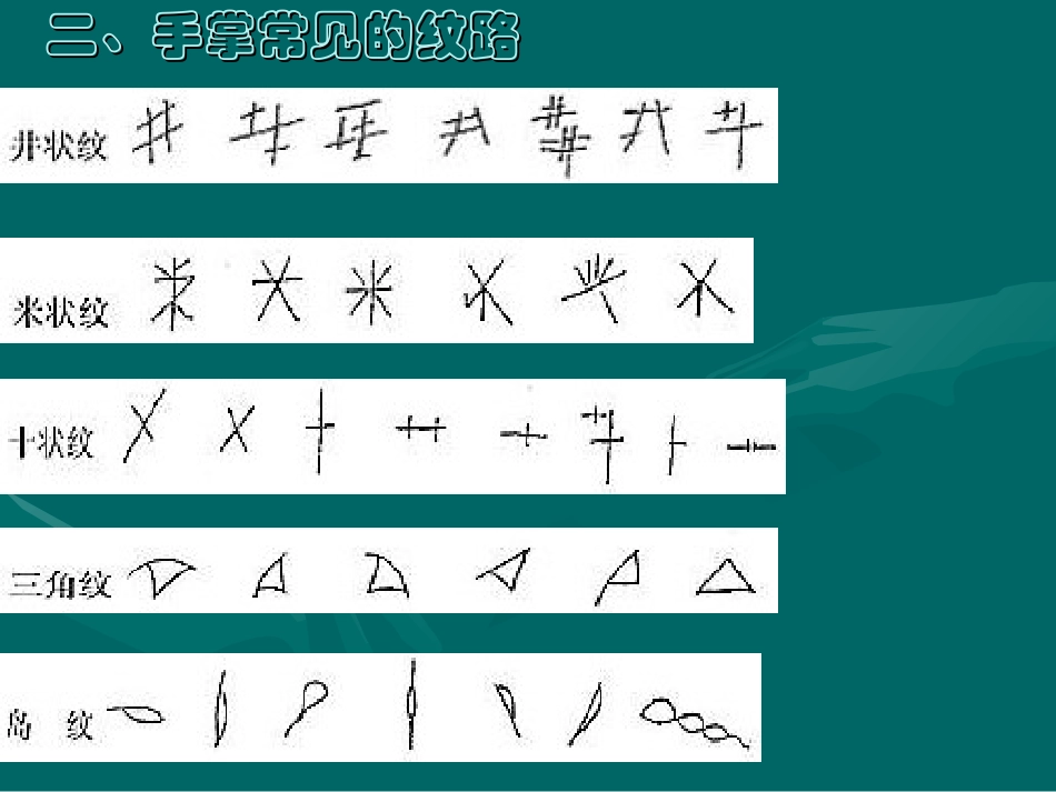 手诊2-常见疾病_第2页