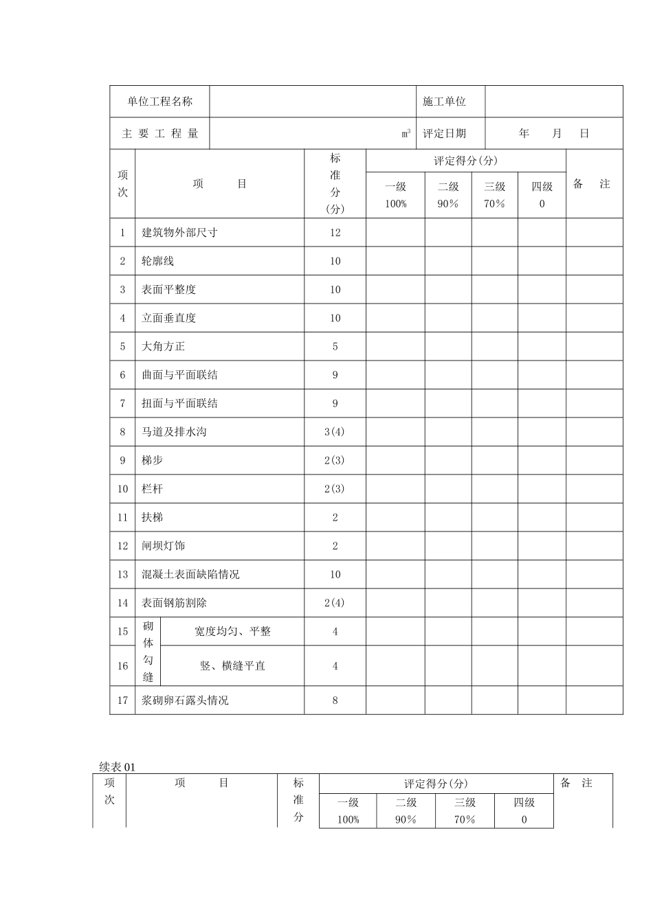 水工建筑物外观质量评定表_第2页