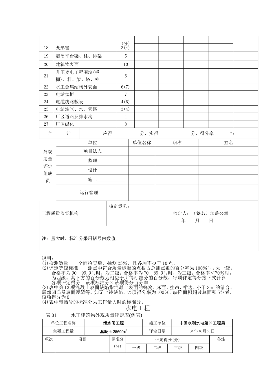 水工建筑物外观质量评定表_第3页