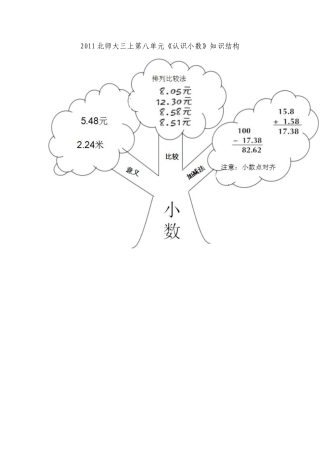 北师三上认识小数知识结构