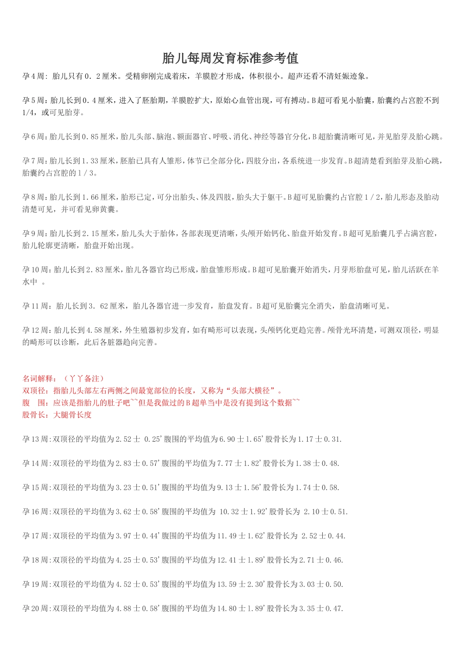 胎儿每周发育标准参考值附孕妇体重表_第1页