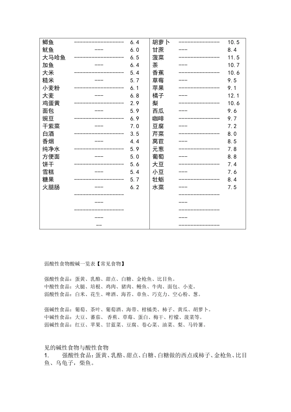 食品酸碱度表(最新修正)-碱性食物-酸性食物_第2页