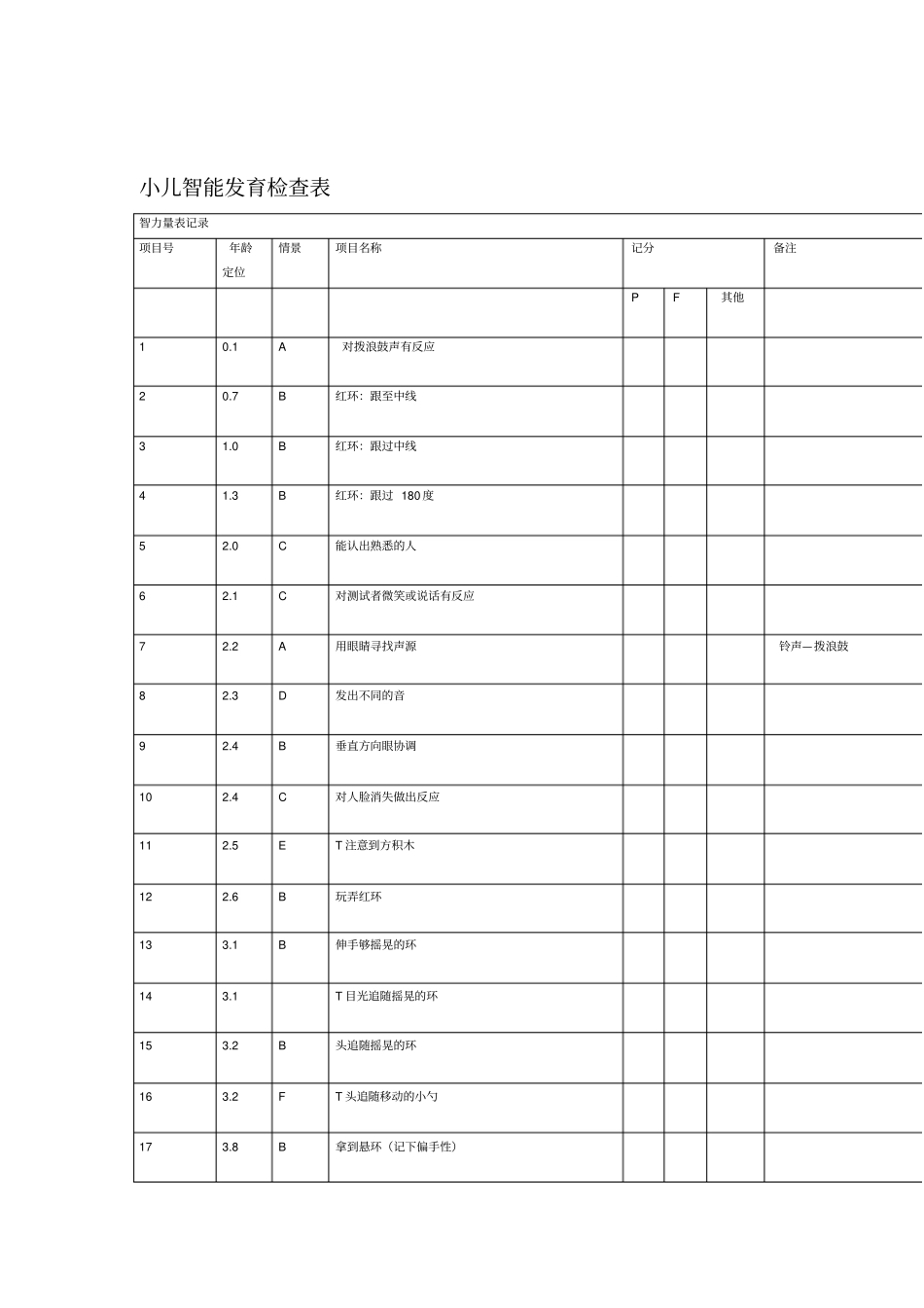 CDCC小儿智能发育检查_第1页