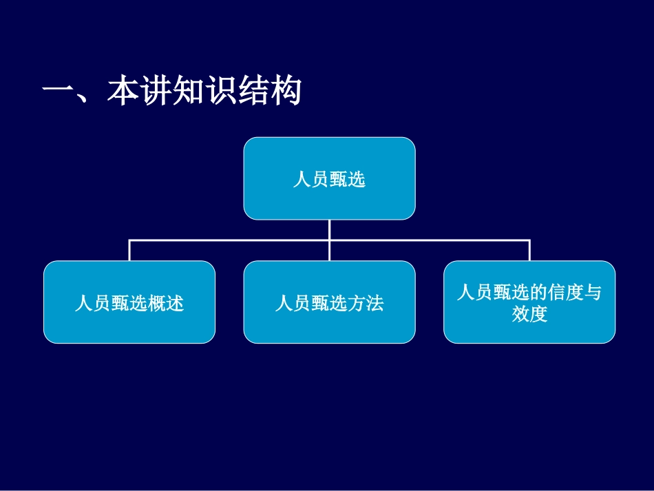 人力资源中级-7章_第3页