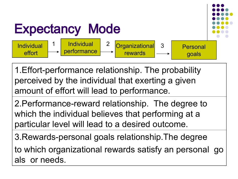 期望理论 英文PPT_第3页