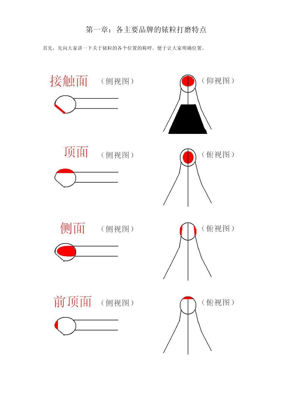 手工打磨笔尖教程_第2页