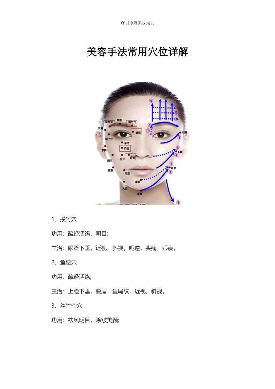 美容手法常用穴位详解_第1页