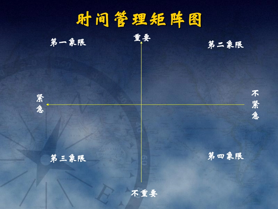 时间管理矩阵图 及 8020原则_第1页