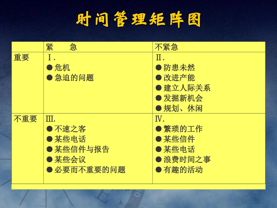 时间管理矩阵图 及 8020原则_第3页