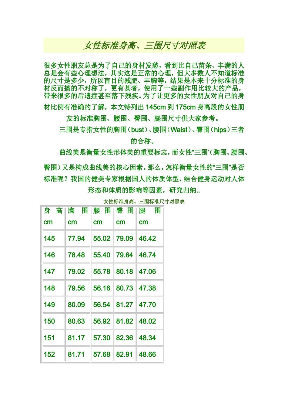 女性标准身高、三围尺寸对照表_第1页