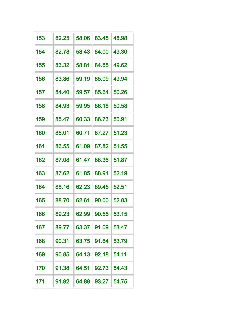 女性标准身高、三围尺寸对照表_第2页