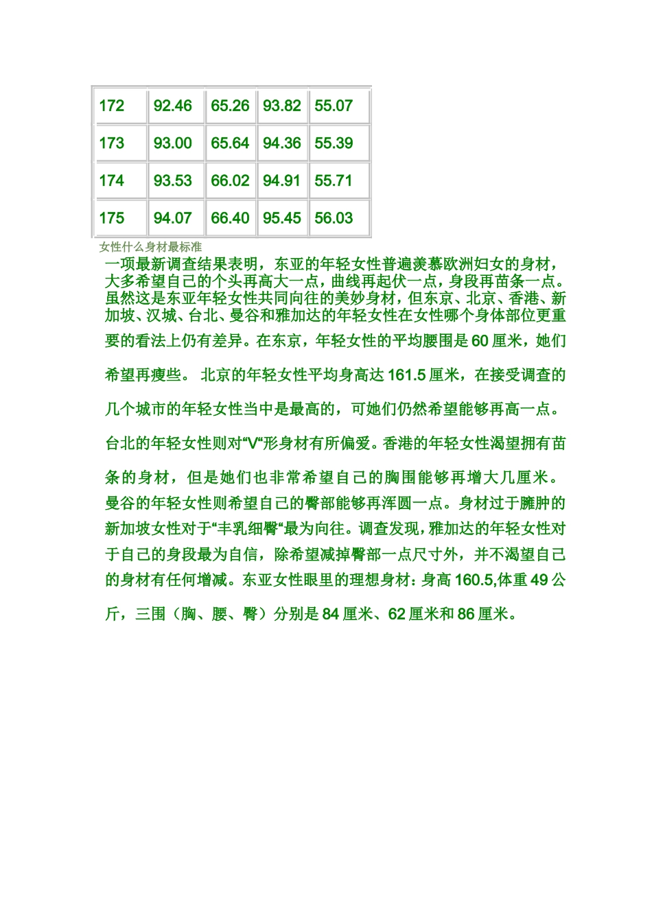 女性标准身高、三围尺寸对照表_第3页