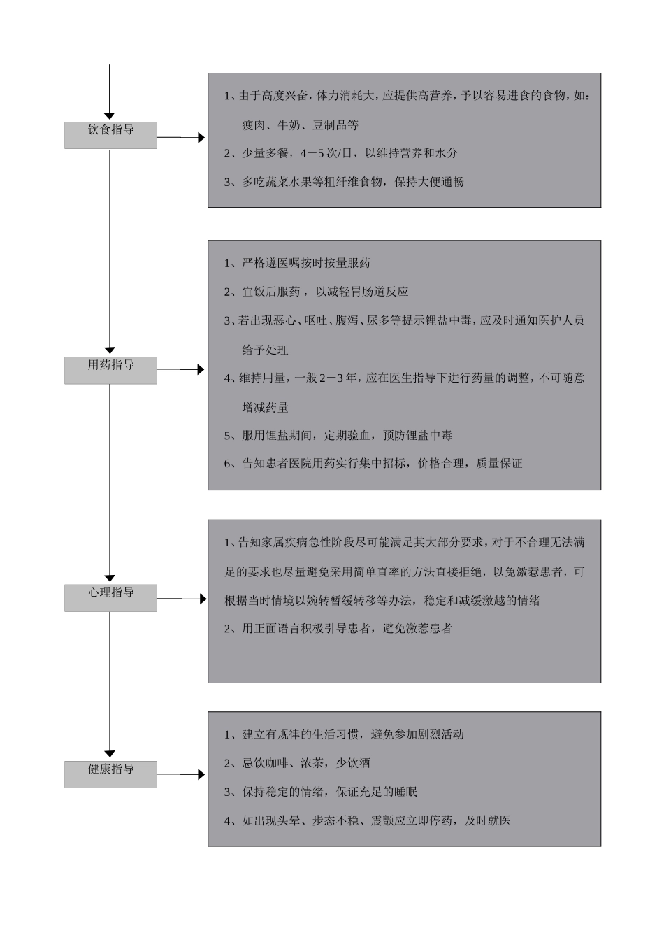 情感性精神障碍--躁狂_第2页