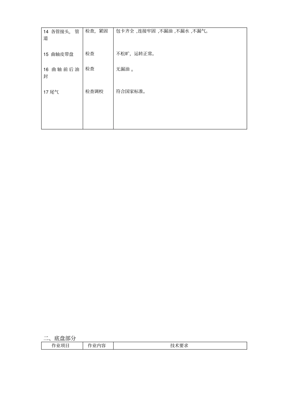 CDKCARCDKCAR一级维护作业内容_第2页