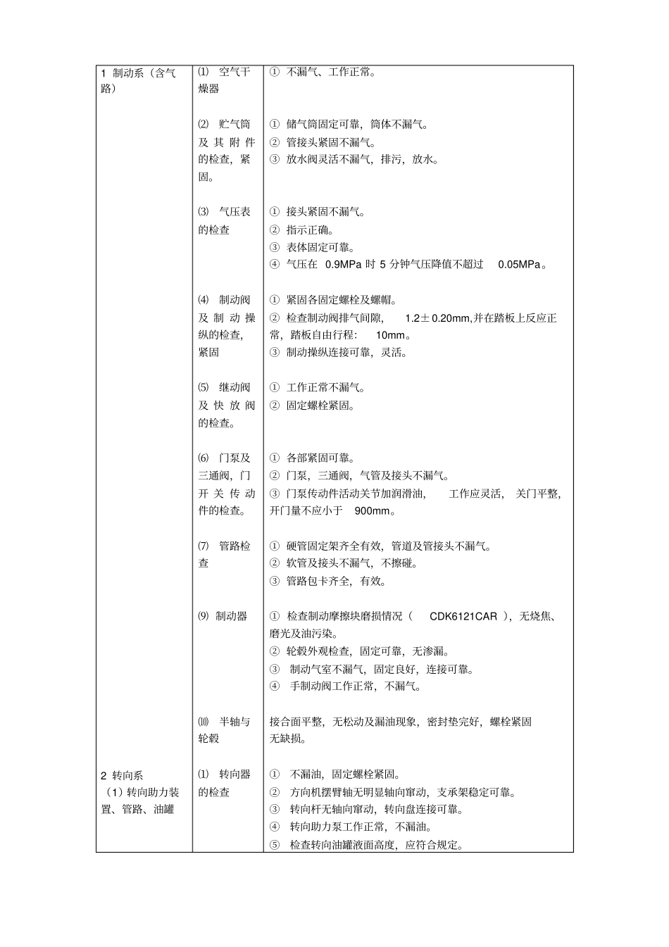 CDKCARCDKCAR一级维护作业内容_第3页