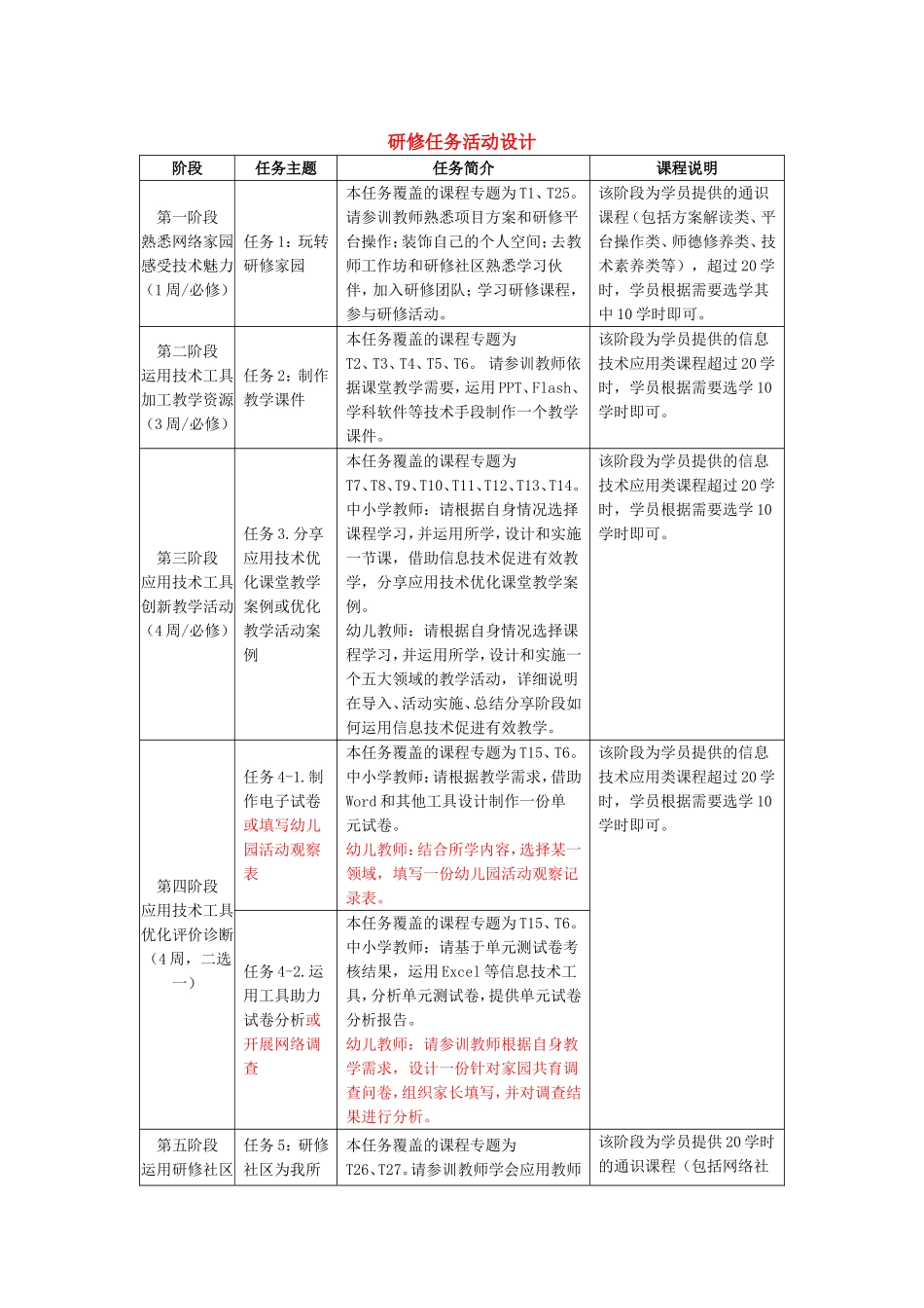“国培计划（2014）”—甘肃省中小学教师_第3页